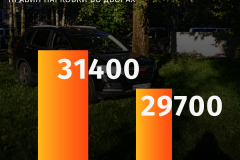 В Петербурге снизилось количество нарушений правил парковки во дворах