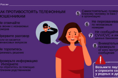 Популярные мошеннические схемы