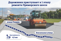 В Санкт‑Петербурге стартует ремонт самого протяжённого объекта сезона