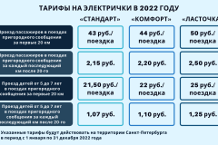 В 2022 году стоимость проезда в пригородных электричках не изменится