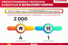 Тепловые сети в квартале 11 Шувалово-Озерки в Выборгском районе реконструированы раньше срока